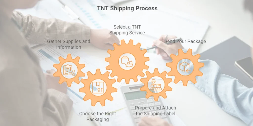 TNT Tracking